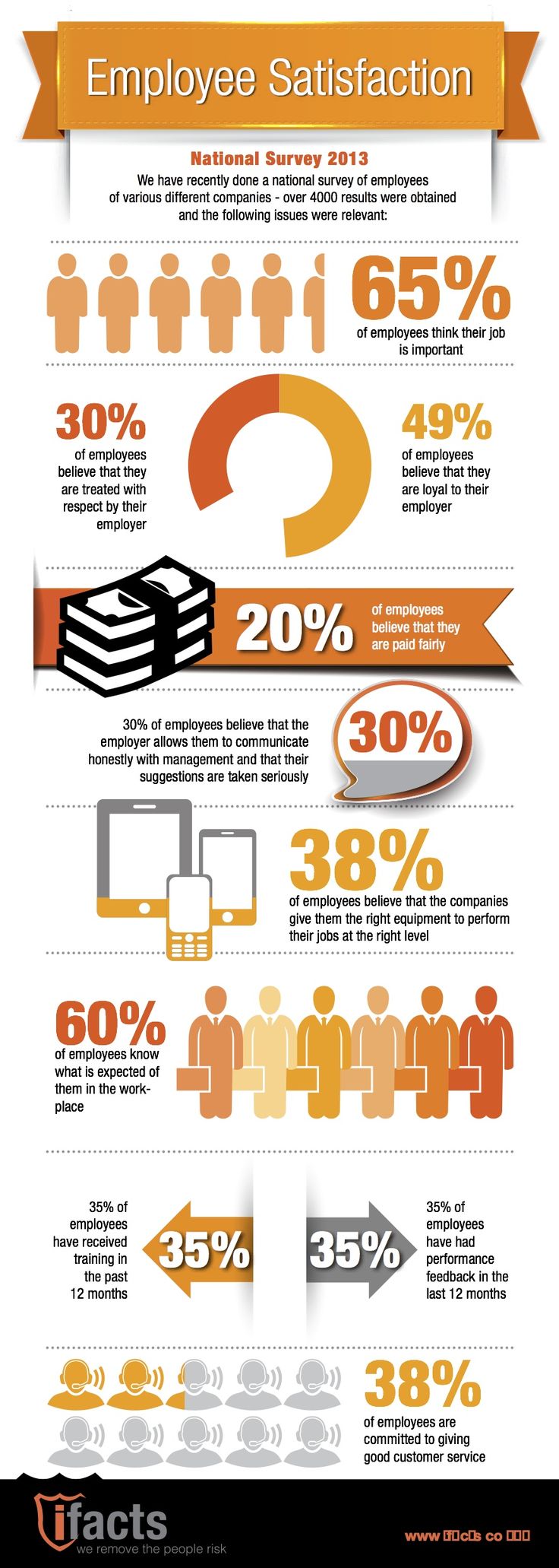 Employee Satisfaction Infographic 2