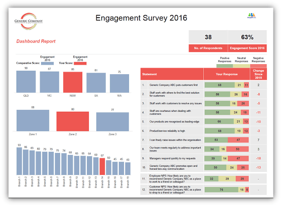 insights-organisational-comparison-report-dashboard
