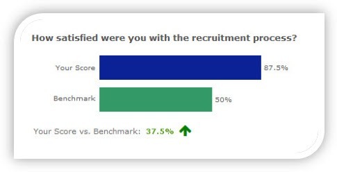 Benchmark surveys